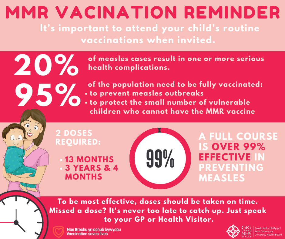 MMR Vaccination Reminder